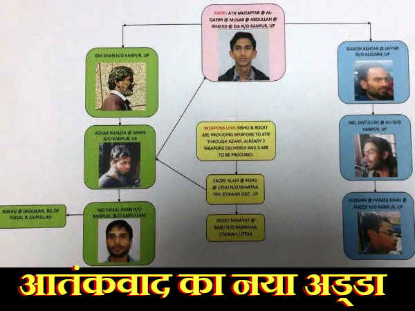 खूंखार आतंकियों के स्लीपिंग माड्यूल का अड्डा बना कानपुर, निशाने पर रेलवे खूंखार आतंकियों के स्लीपिंग माड्यूल का अड्डा बना कानपुर, निशाने पर रेलवे