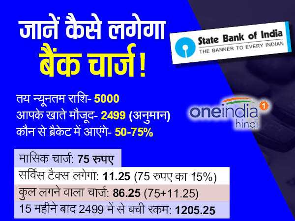 जानिए दिल्ली के SBI में जमा 2499 रुपए कब हो जाएंगे जीरो1