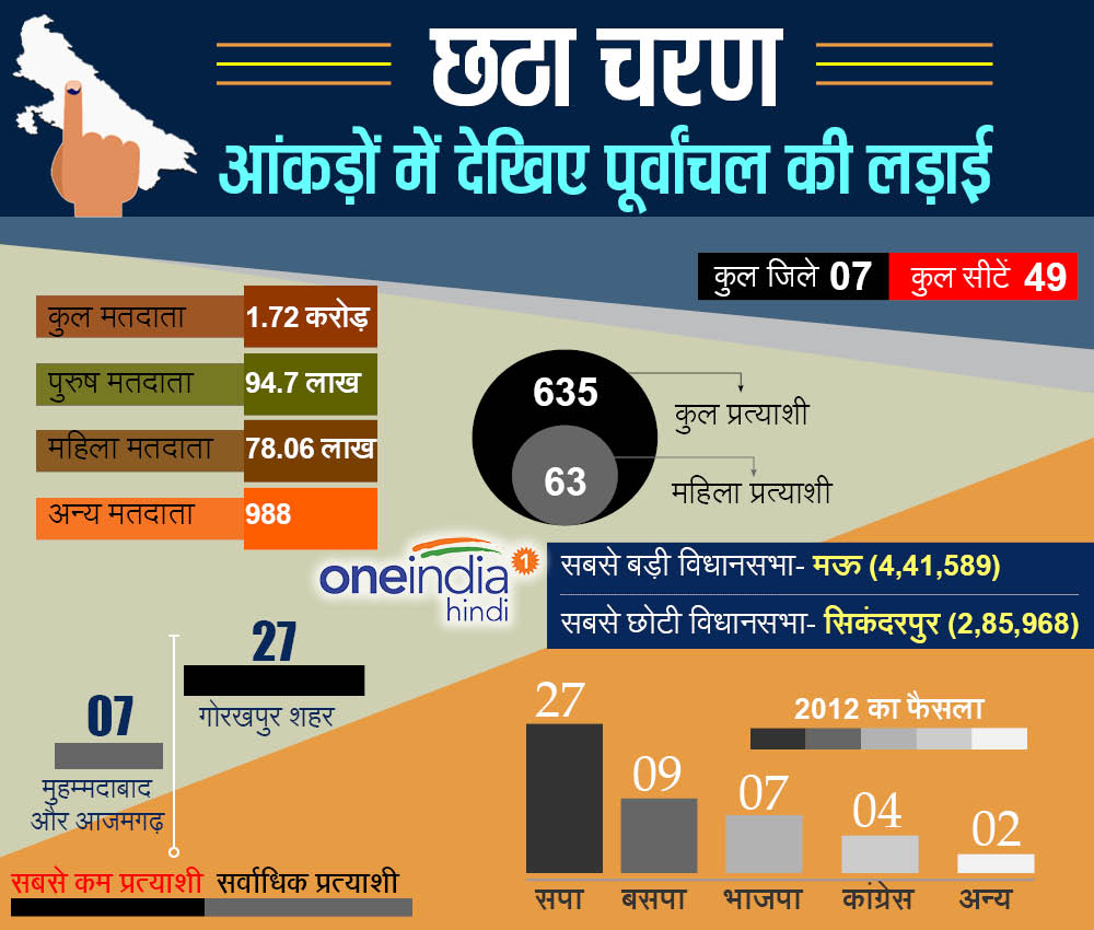 छठवां चरण ओवरव्यू