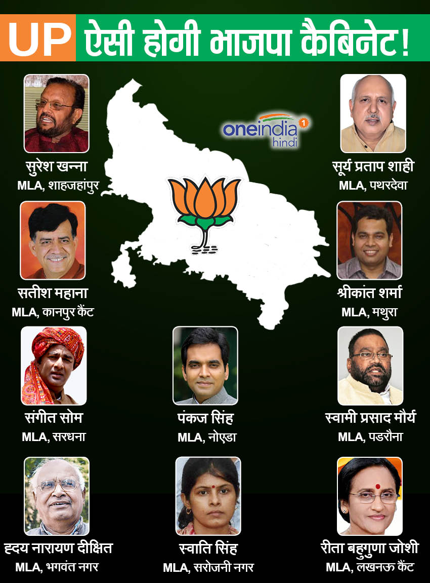 ऐसी होगी UP में BJP की कैबिनेट, ये 20 मंत्री ले सकते हैं शपथ