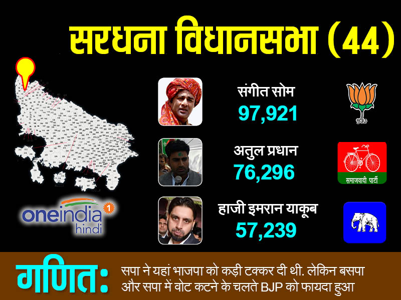 सरधना विधानसभा