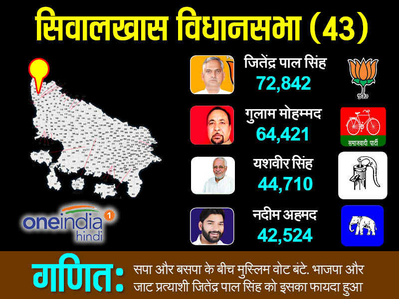 सिवालखास