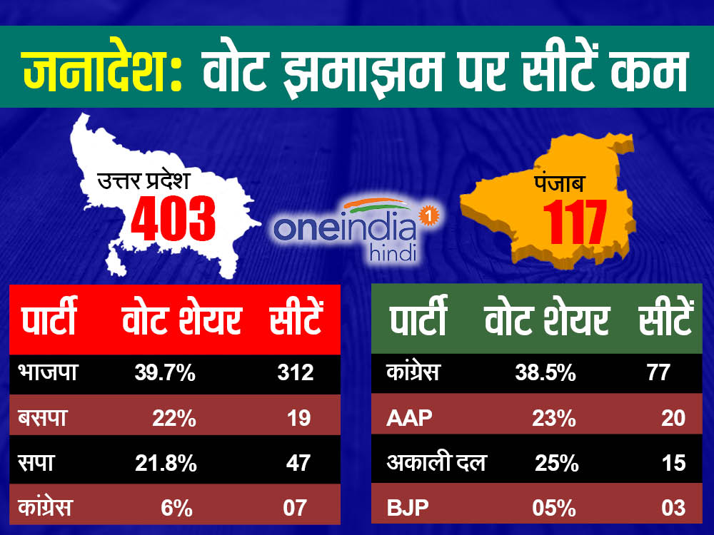 वोट शेयर