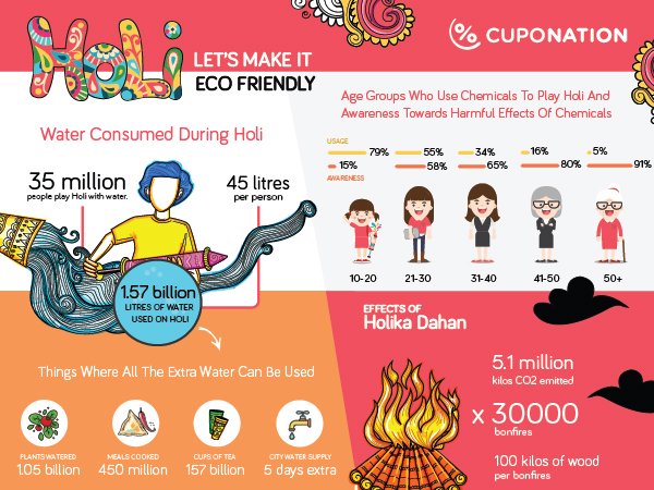 इस होली पर वनइंडिया कूपन संग मचाइए धमाल इस होली पर वनइंडिया कूपन संग मचाइए धमाल