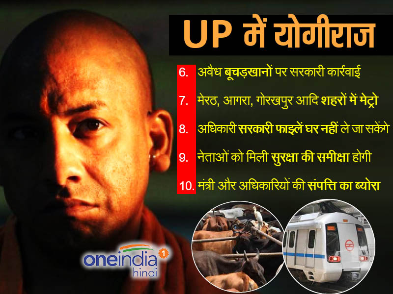 योगी सरकार के फैसले 2