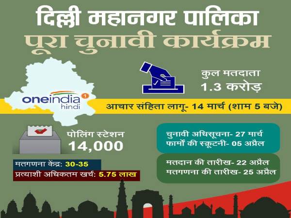 23 अप्रैल को है नामांकन की आखिरी तारीख