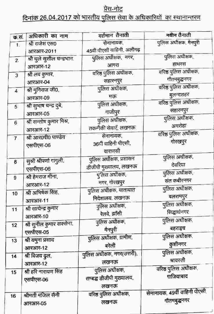 योगी सरकार ने किए 148 तबादले, बदले गए लखनऊ के डीएम और SSP.........
