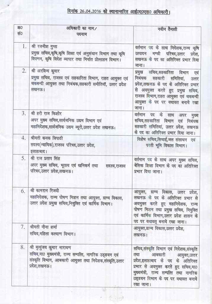 योगी सरकार ने किए 148 तबादले, बदले गए लखनऊ के डीएम और SSP...