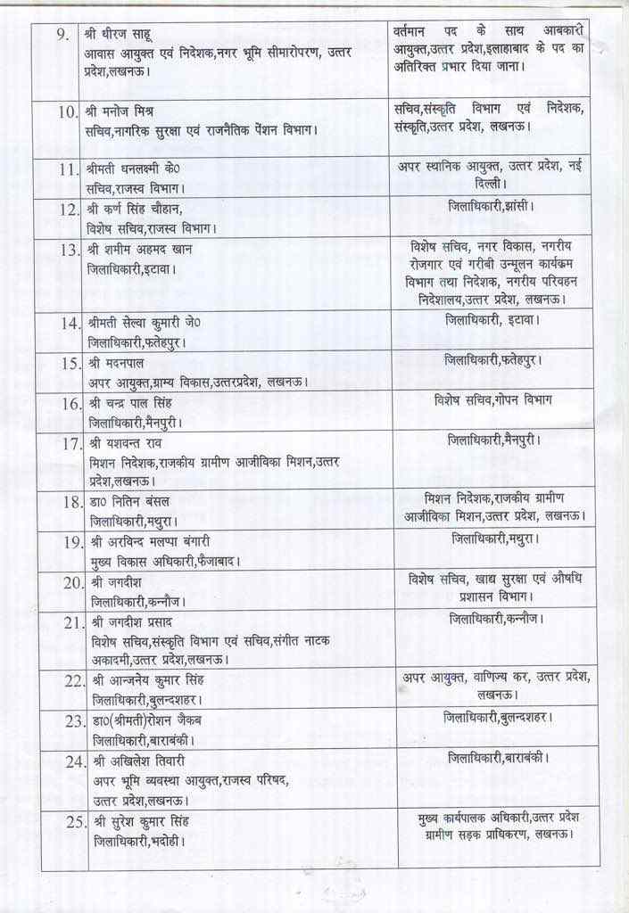 योगी सरकार ने किए 148 तबादले, बदले गए लखनऊ के डीएम और SSP...
