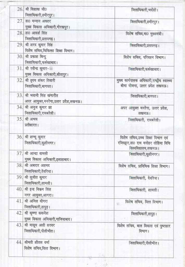 योगी सरकार ने किए 148 तबादले, बदले गए लखनऊ के डीएम और SSP..