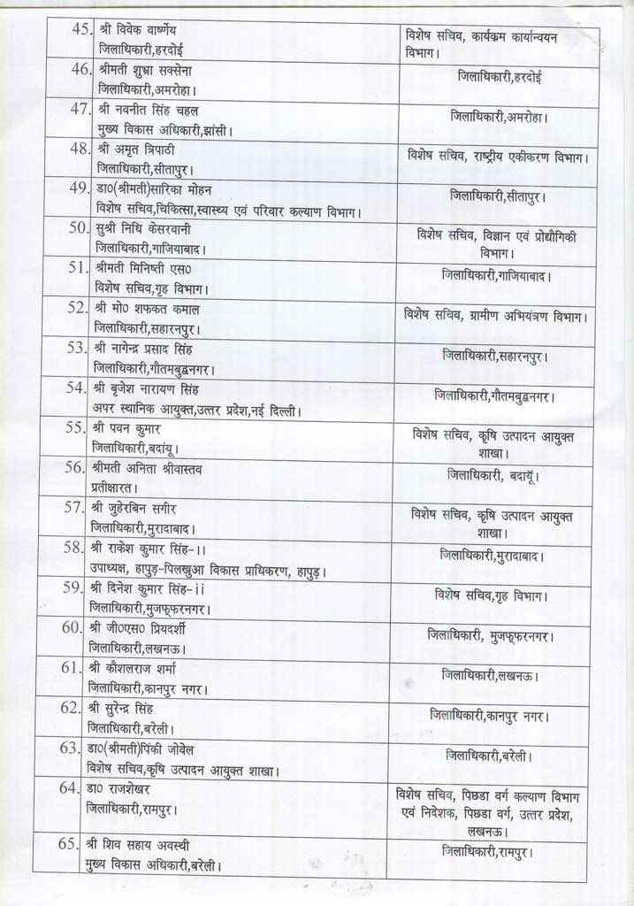 योगी सरकार ने किए 148 तबादले, बदले गए लखनऊ के डीएम और SSP..