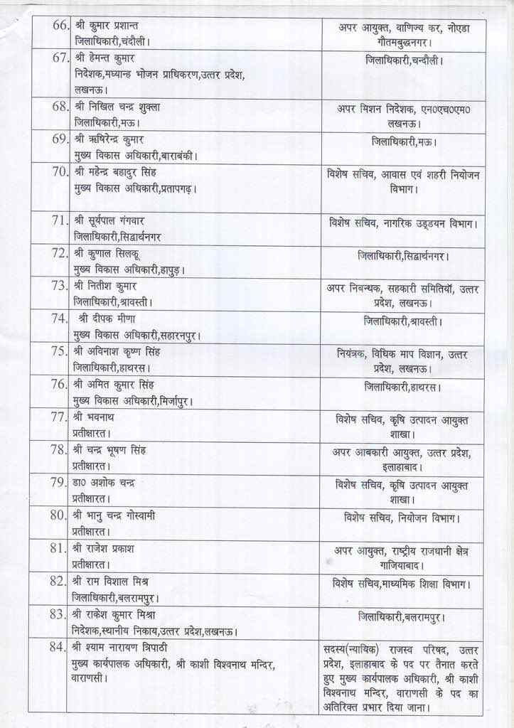 योगी सरकार ने किए 148 तबादले, बदले गए लखनऊ के डीएम और SSP.