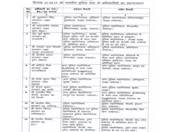 जावीद अहमद की जगह सुलखान सिंह बने यूपी के नए डीजीपी, 12 आईपीएस अधिकारियों का तबादला