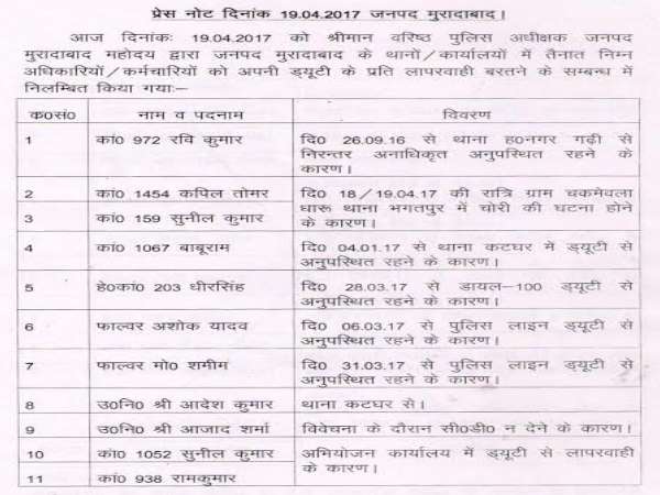 मुरादाबाद: 11 पुलिसकर्मी सस्पेंड, लापरवाही पर गिरी गाज, विभाग में मचा दबरदस्त हड़कंप