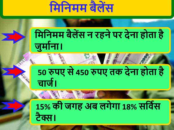 जैसे ही आया GST, बैंक की इन सेवाओं के देने होंगे ज्यादा पैसे जैसे ही आया GST, बैंक की इन सेवाओं के देने होंगे ज्यादा पैसे