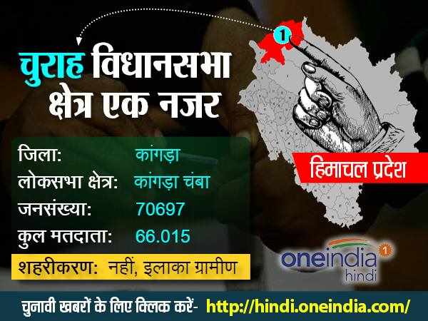 चुराह विधानसभा सीट पर नजर