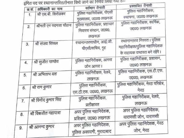 जीएल मीणा को एडीजी विशेष जांच बनाया गया