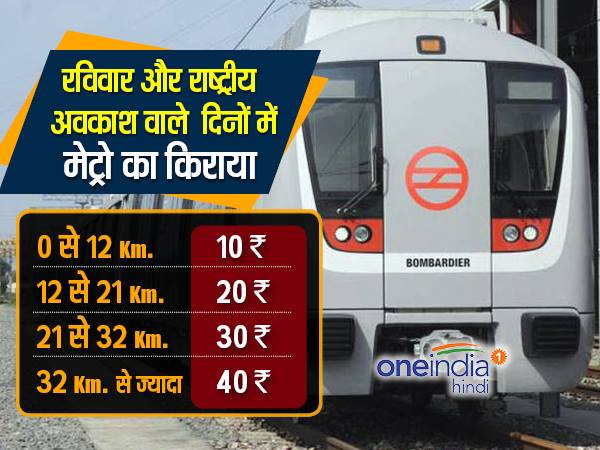 delhi metro, dmrc, fare, delhi, दिल्‍ली मेट्रो, डीएमआरसी, किराया, दिल्‍ली