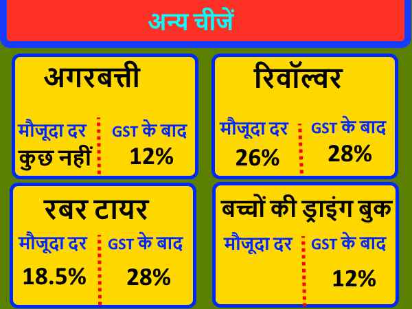 जीएसटी का प्रभाव