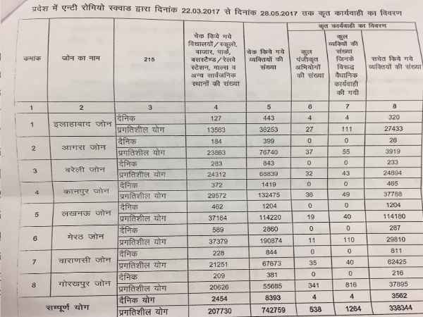 मनचलों पर योगी सरकार की लगाम