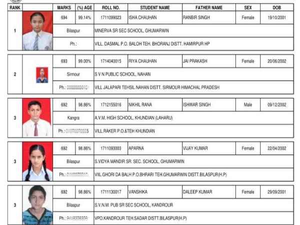 हिमाचल की मैट्रिक परीक्षा में लड़कियों का फिर एक बार दबदबा, ईशा चौहान ने मारी बाजी