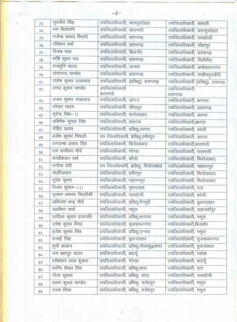 लखनऊ। उत्तर प्रदेश में सरकार के गठन के 2 महीने बाद पीसीएस अफसरों पर तबादलों की गाज गिरी है। राज्य में 174 उप जिलाधिकारी स्तर के अधाकारियों का तबादला किया गया है। गौरतलब है कि भारतीय प्रशासनिक सेवा (IAS), उत्तर प्रदेश पुलिस (PPS) के बाद अब PCS अफसरों के तबादले किए गए हैं। इस तबादले में रायबरेली में तैनात रहे उपजिलाधिकारी प्रशिक्षु को उपजिलाधिकारी इलाहाबाद, उपजिलाधिकारी लखनऊ रहे आयुष चौधरी को उपजिलाधिकारी इलाहाबाद, उपजिलाधिकारी चंदौली रहे जवाहर लाल श्रीवास्तव को उपजिलाधिकारी इलाहाबाद, उपजिलाधिकारी प्रशिक्षु अंबेडकरनगर रहे पंकज कुमार श्रीवास्तव को उपजिलाधिकारी गोरखपुर, उपजिलाधिकारी गोरखपुर दयाशंकर को उपजिलाधिकारी इलाहाबाद, उपजिलाधिकारी कानपुर देहरात सियाराम को उपजिलाधिकारी संतकबीरनगर, उपजिलाधिकारी प्रशिक्षु सिद्धार्थनगर रहे अंकुर श्रीवास्तव को उपजिलाधिकारी मेरठ, उपजिलाधिकारी प्रशिक्षु फैजाबाद रहे दिनेश कुमार को उपजिलाधिकारी बस्ती बनाया गया है। पूरी सूची देखे यहां