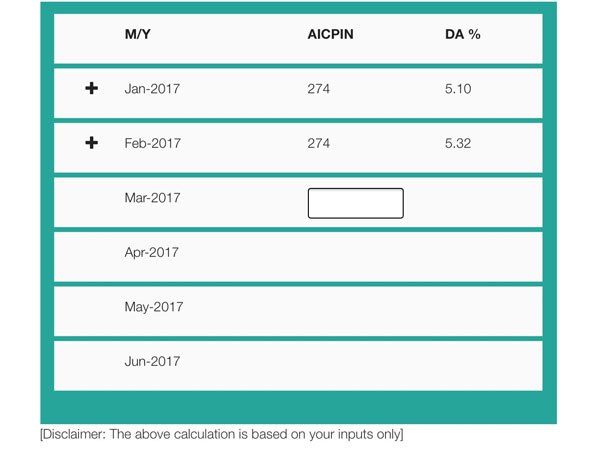 सातवां वेतन आयोग: यहां से कैल्कुलेट करें पे स्केल, DA और HRA