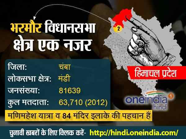 भरमौर की पहचान है गद्धी जनजाति 