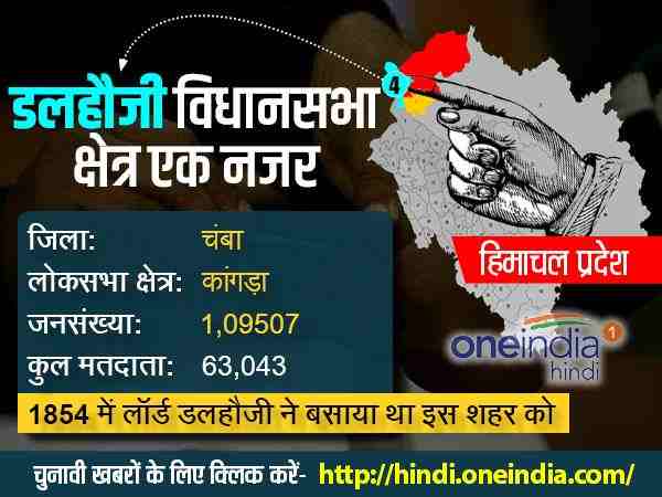 1854 में डलहौजी ने बसाया था इसे