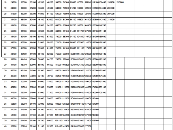 7th pay commission: 'वेतन संशोधन के नियम' की लिस्ट जारी