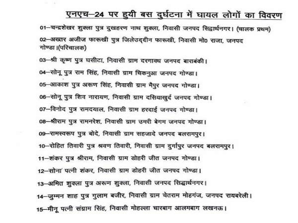 PICS: बरेली की दुर्घटना में एक साथ 24 लोगों की जलने से दर्दनाक मौत