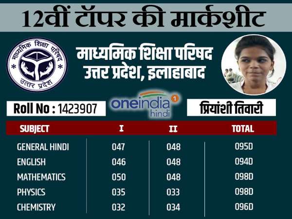 UP BOARD की 10वीं, 12वीं परीक्षा में इन टॉपर्स ने मारी बाजी