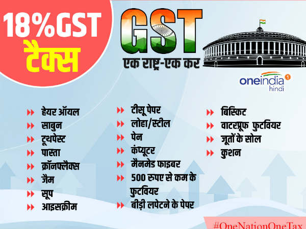 खाद्य उत्पाद