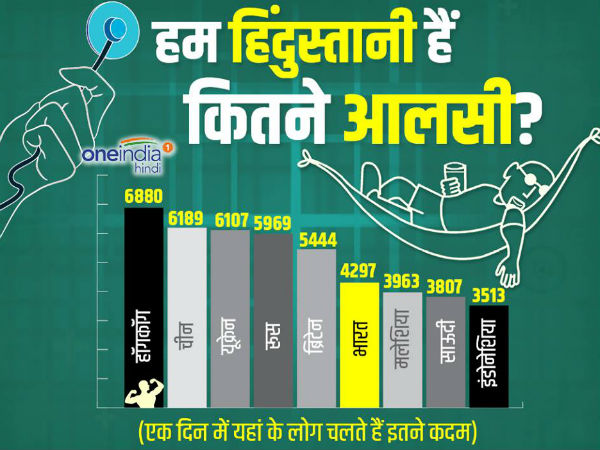 ये रही लिस्ट