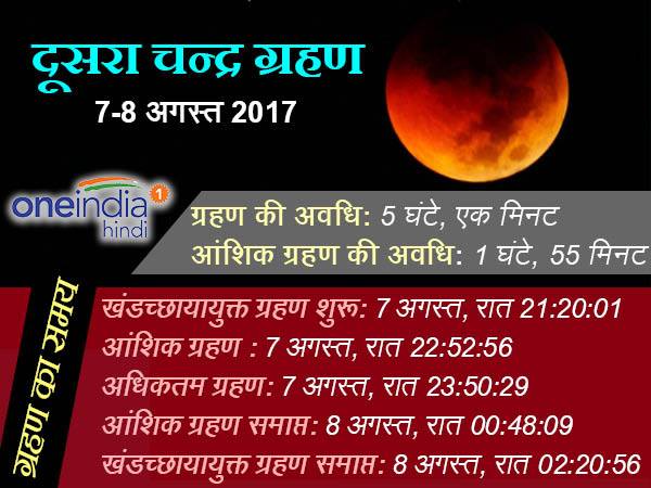 7/8 अगस्त को चंद्रग्रहण 