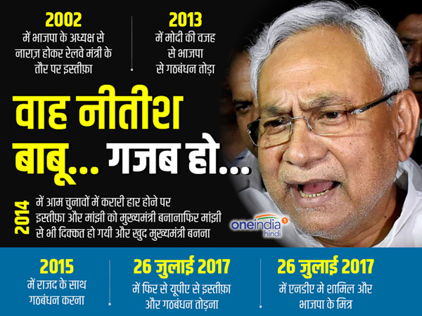 एक नजर नीतीश के कुछ ऐसे कदम पर जिसे बीजेपी को याद करना चाहिए...