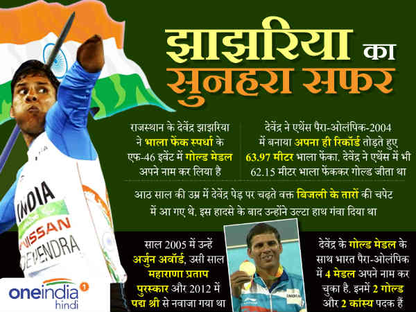 खेल रत्न अवार्ड खेल रत्न अवार्ड