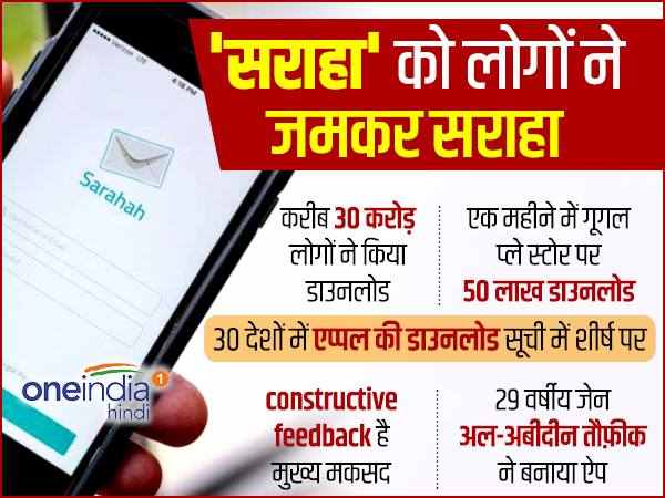 क्या है इस ऐप के बनाने का मकसद