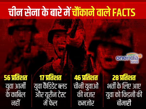 युद्ध करने की हालत में ही नहीं चीनी सैनिक!