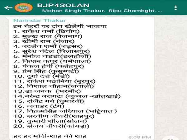 हिमाचल चुनाव: भाजपा प्रत्याशियों के नाम हुए लीक, पार्टी में मचा हड़कंप