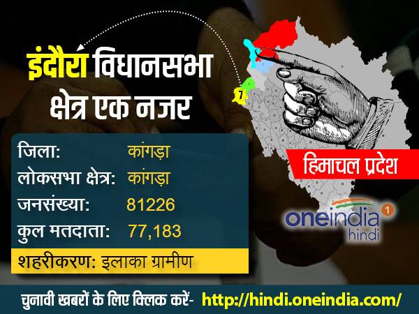 इंदौरा पहले गंगथ के नाम से जाना जाता था