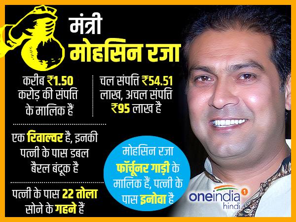 मंत्री मोहसिन रजा की संपत्ति मंत्री मोहसिन रजा की संपत्ति