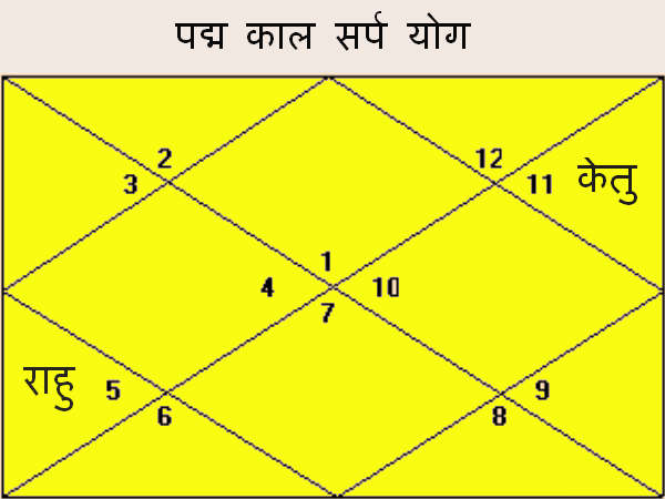 राहु एकादश और केतु पंचम हो 