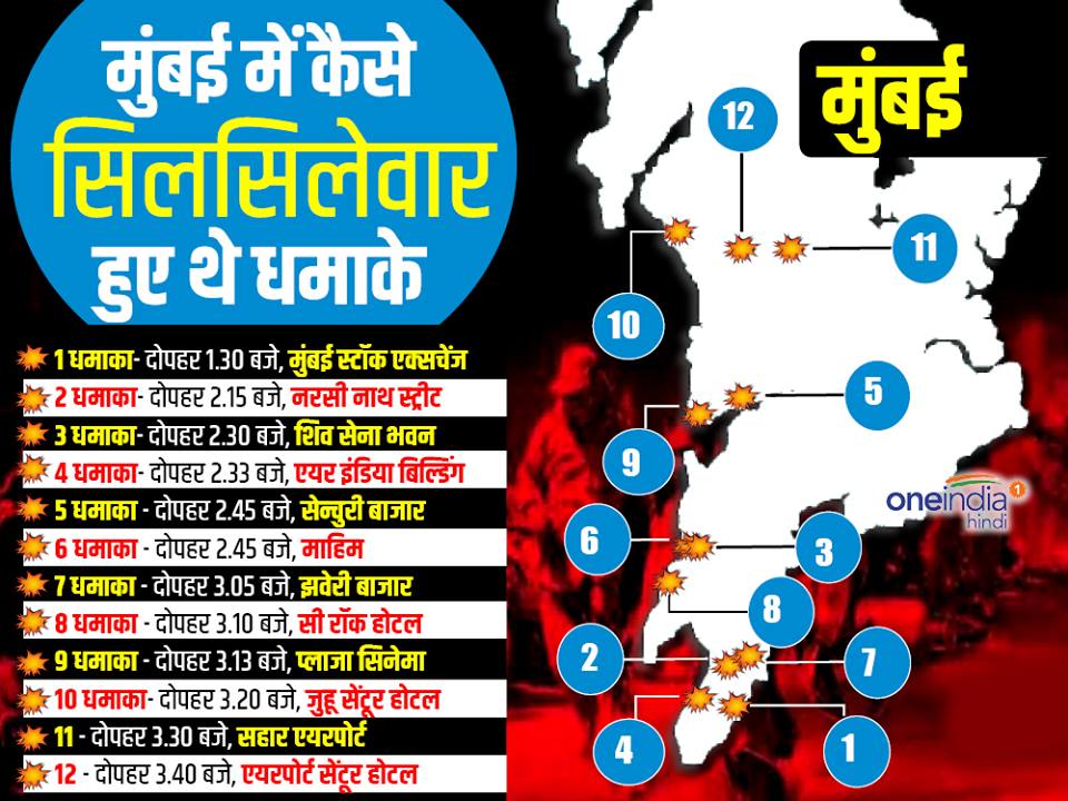 जानिए कहां हुए थे 12 धमाके ? जानिए कहां हुए थे 12 धमाके ?