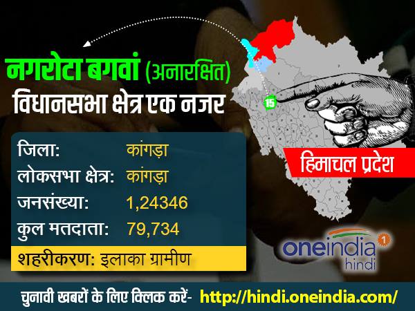 यहां 48 प्रतिशत ओबीसी मतदाता हैं