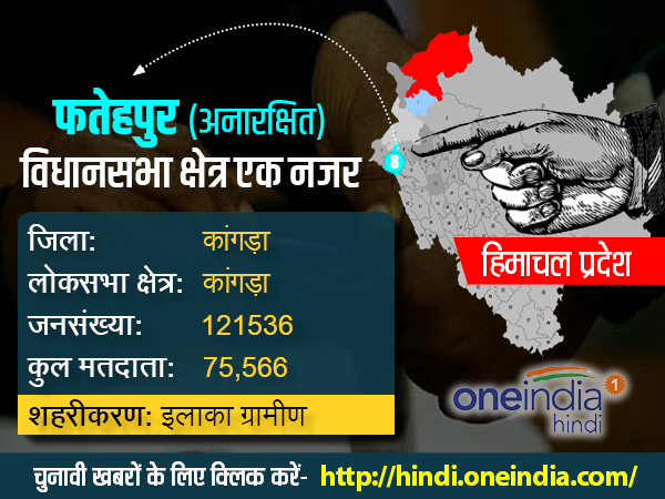 ब्राह्मण व राजपूत मतदाताओं का गठजोड़