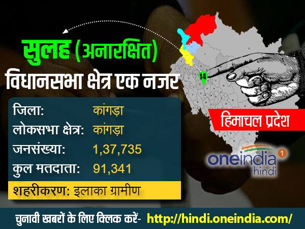 सुलह में राजपूत मतदाता अधिक