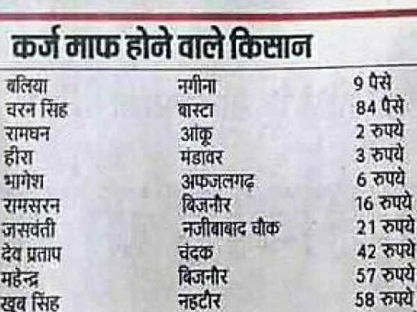 भाजपा सरकार की कर्ज माफी योजना भाजपा सरकार की कर्ज माफी योजना