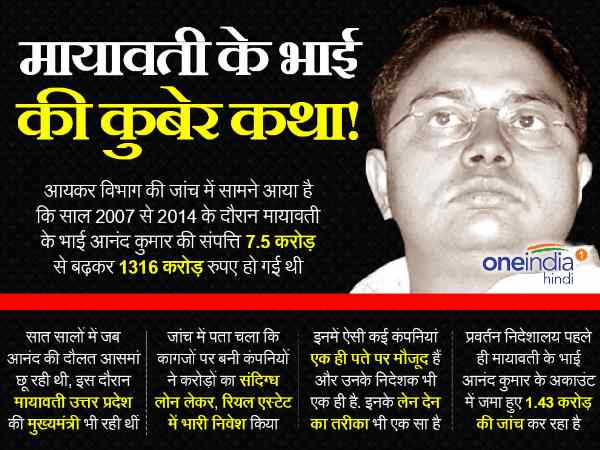 14 अप्रैल को आनंद को बनाया गया था उपाध्यक्ष 14 अप्रैल को आनंद को बनाया गया था उपाध्यक्ष