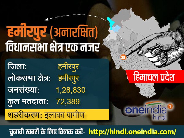  वीरभद्र सिंह और धूमल चुनावी खेल